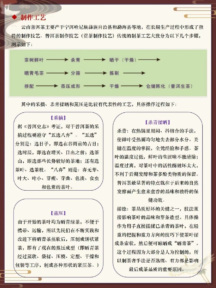 普洱茶—制作工艺